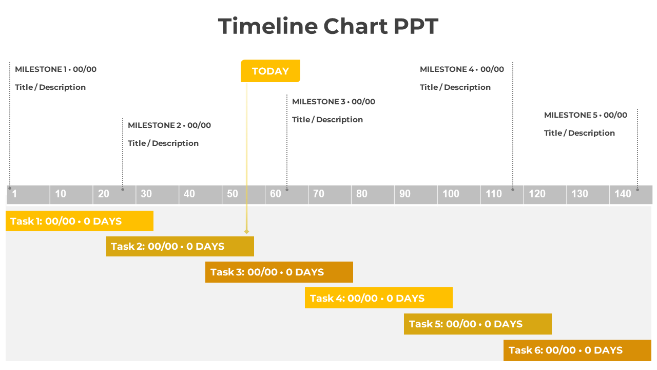 Timeline Chart PowerPoint And Google Slides Template