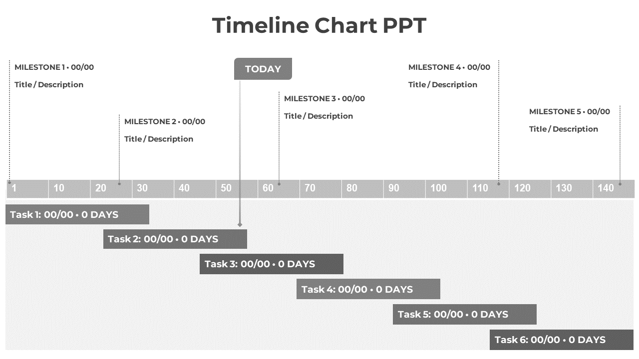 Grey timeline chart PowerPoint template showing milestones and tasks over 140 days with descriptions.