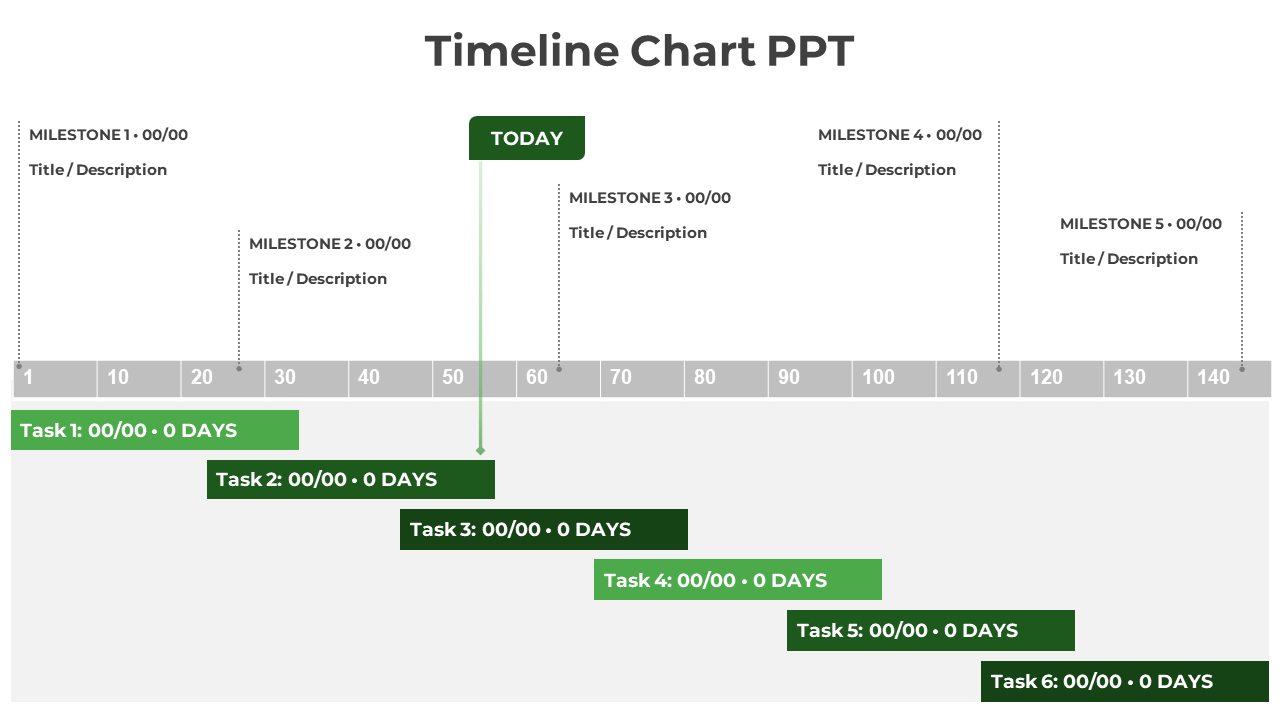 Timeline chart slide with milestones and tasks in green boxes along a horizontal timeline, placed in a white backdrop.