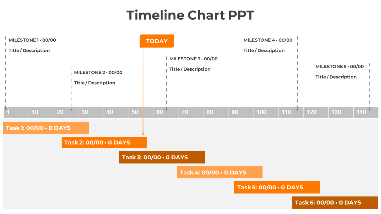 Project timeline chart with milestones above and sixstaggered orange task bars indicating progress.