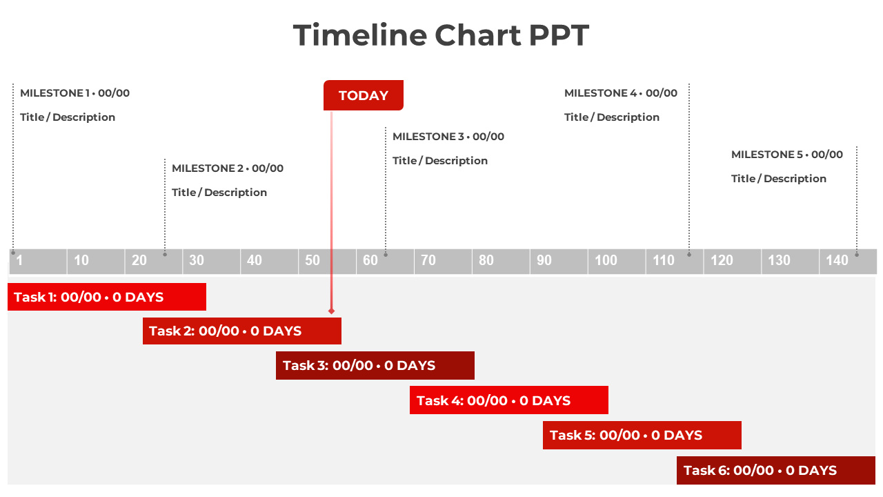 Timeline chart template with milestones and red task boxes on a horizontal timeline, marked by a vertical line. 