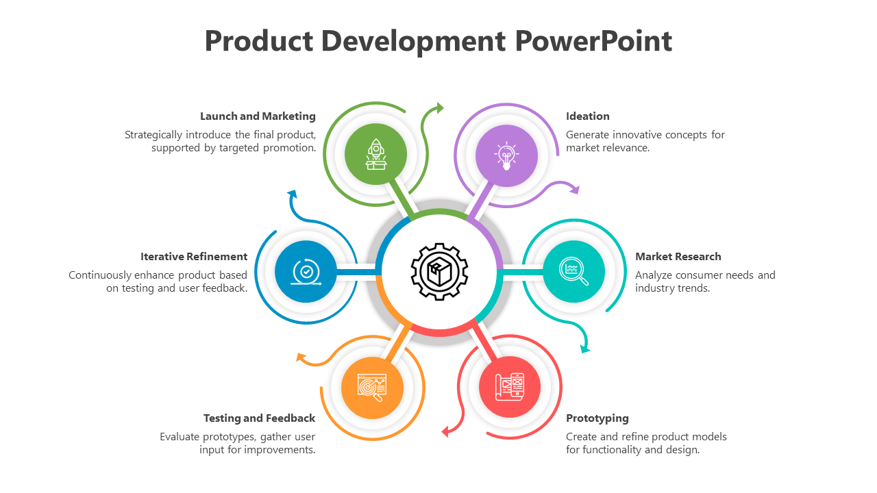 Product Development PowerPoint And Google Slides Template