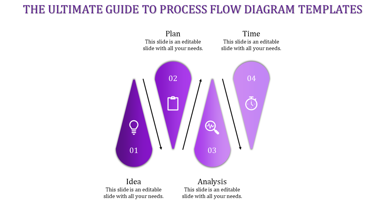Business process flow diagram slide showcasing stages from idea to analysis and time management on a purple theme with text.