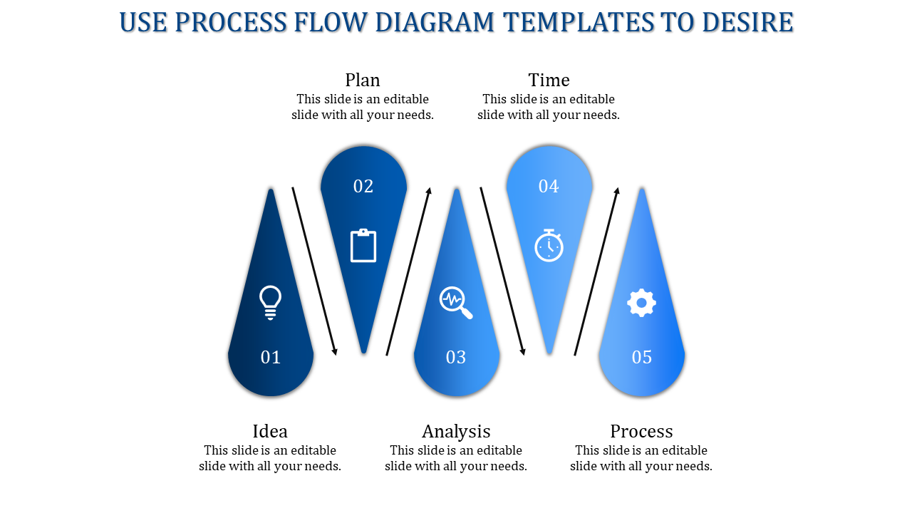 Four vertical drop shapes in red gradient arranged with arrows and caption areas showing flow from Idea to Time.