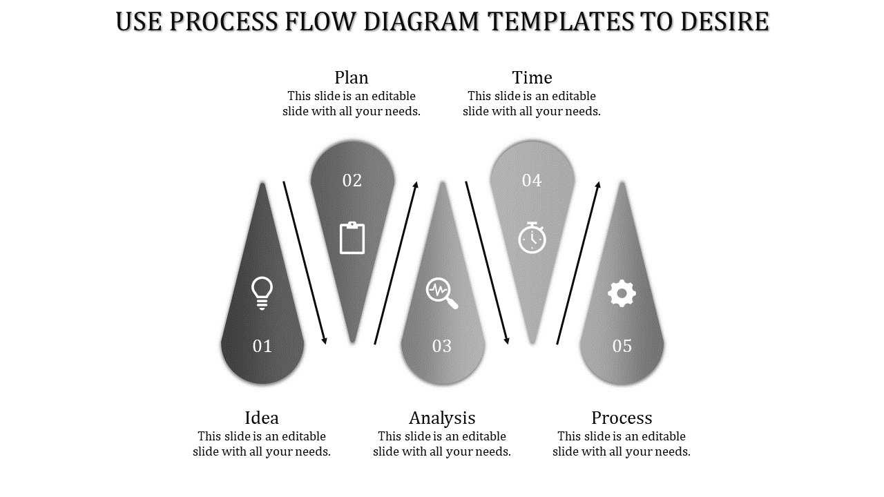 Grayscale flowchart with five teardrop shaped icons connected by arrows, arranged horizontally.