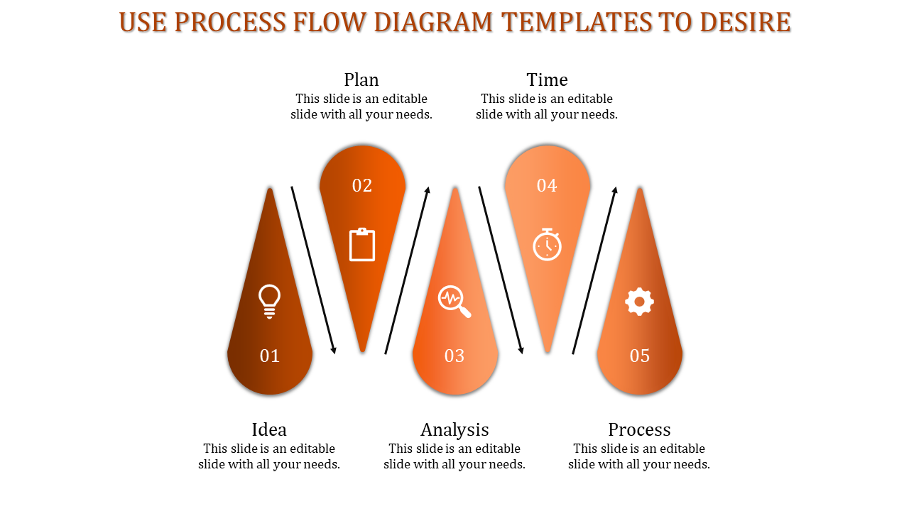 Five vertical drop shapes in blue gradient arranged with arrows and caption areas showing flow from Idea to Process.