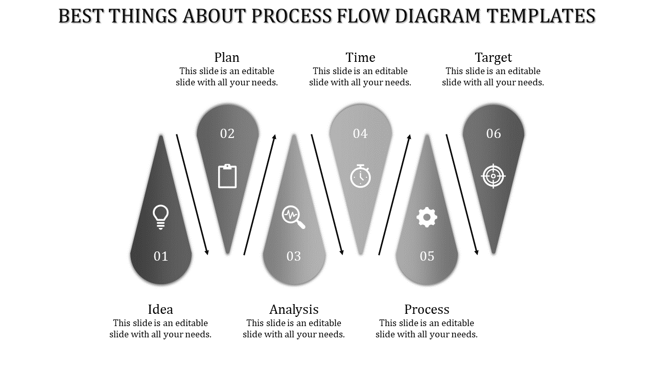 Vertical flowchart with six gray teardrop shaped icons, each linked with arrows showing sequential steps.