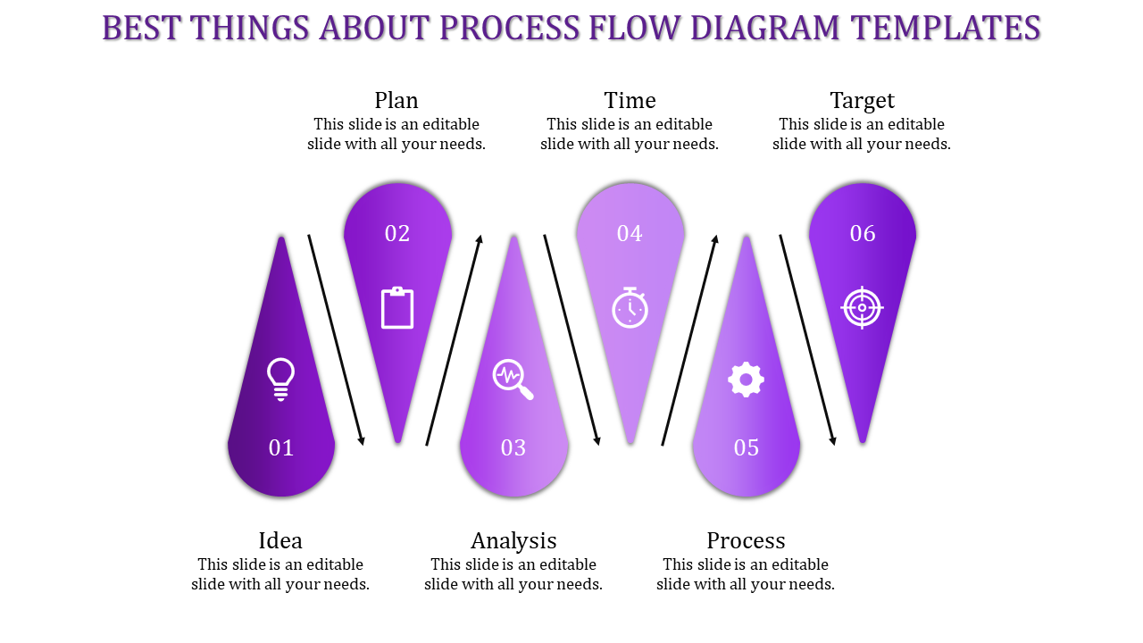Purple flow diagram with six teardrop shaped icons, each representing a different process step.