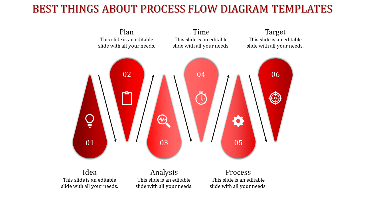 Red process flow diagram template showcasing steps of Idea, Plan, Analysis, Time, Process, and Target with icons.