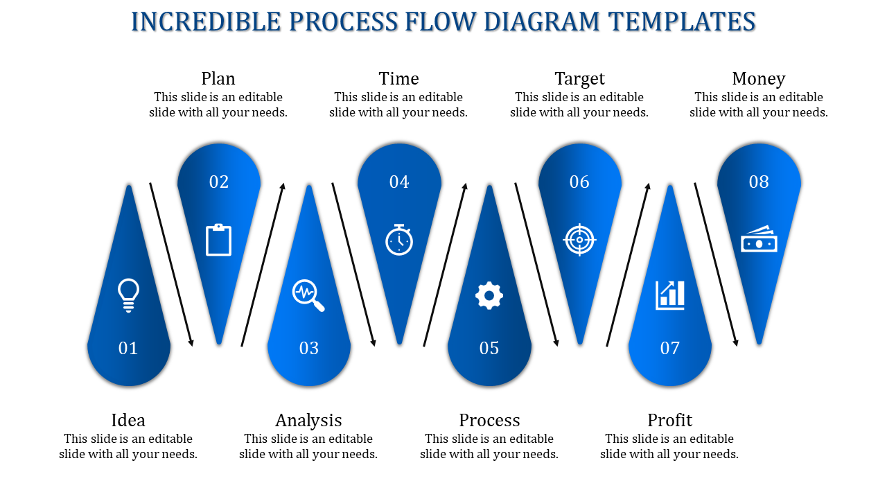 Business process flow diagram slide with steps from Idea to Money with icons on a blue themed design with placeholder text.