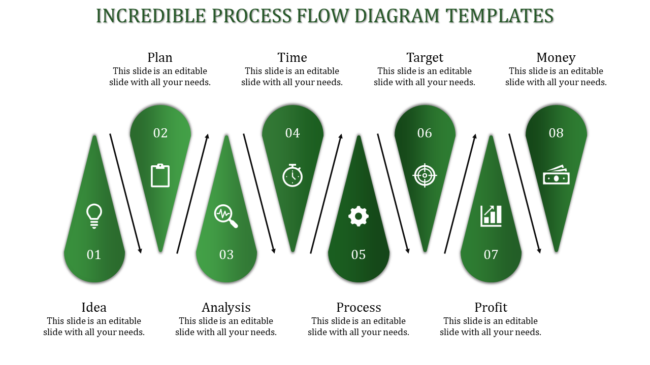 Eight green teardrop icons in a flow layout, each with text labels and connected by arrows to show business stages.