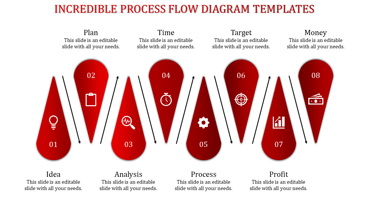 Sequential diagram with eight red teardrop shapes and icons, representing business steps from idea to money.
