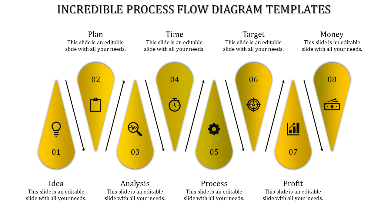 Business process flow diagram slide with eight steps from Idea to Money with icons on an yellow themed design with text.
