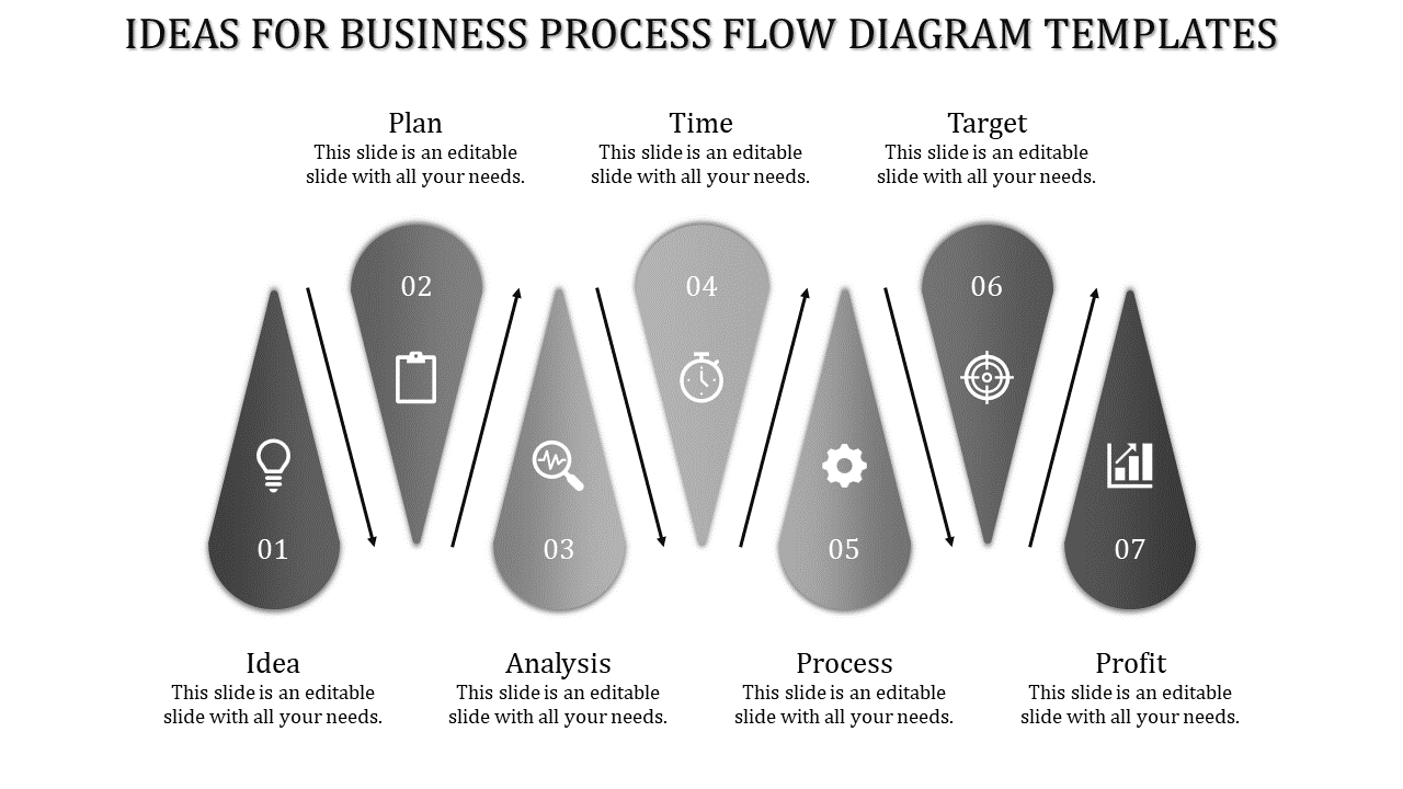 Business process flow with seven gray teardrop shapes connected by arrows, each step labeled with an icon and description.