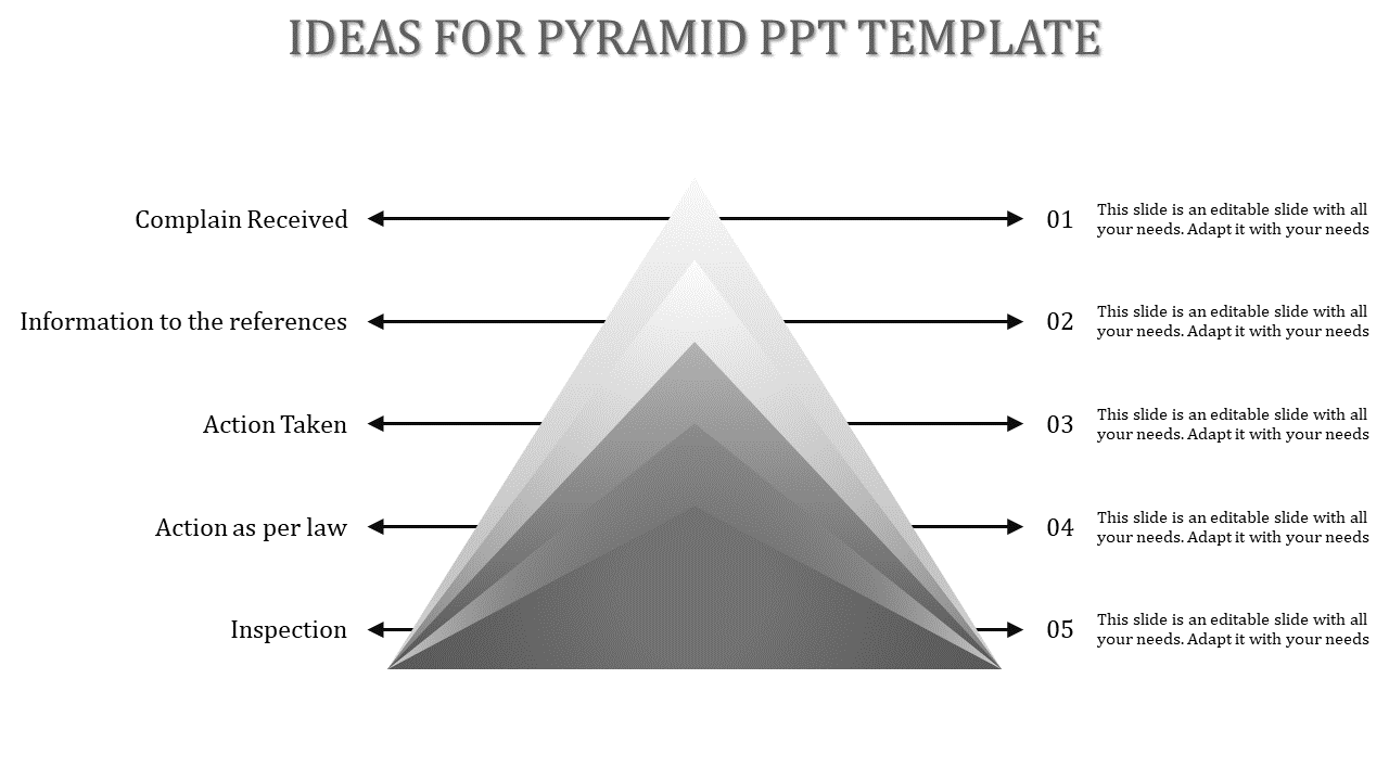 Gray gradient pyramid chart with five horizontal layers and directional arrows between each level.