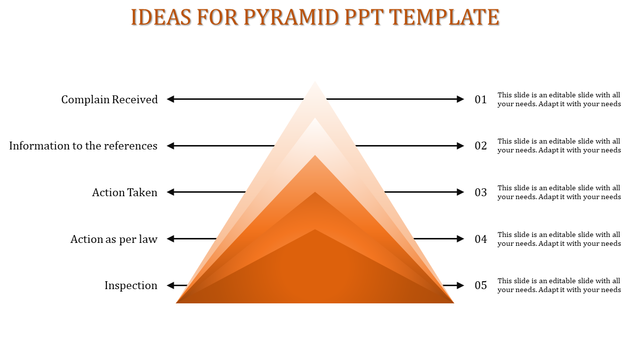 Orange gradient pyramid with five horizontal layers and arrows pointing to each section in a stepwise layout.