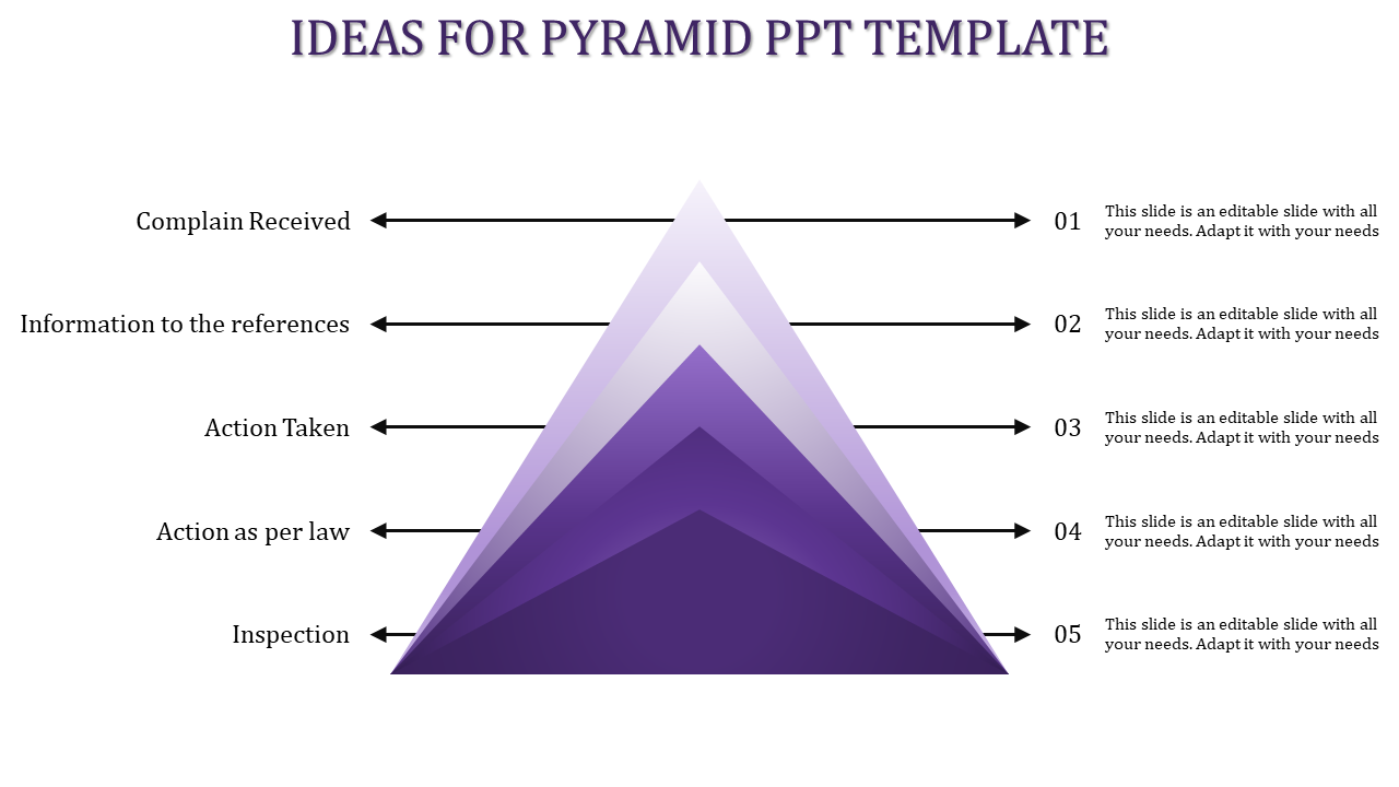 Purple pyramid PowerPoint template showing stages from complaints received to inspection with arrows pointing to each stage.