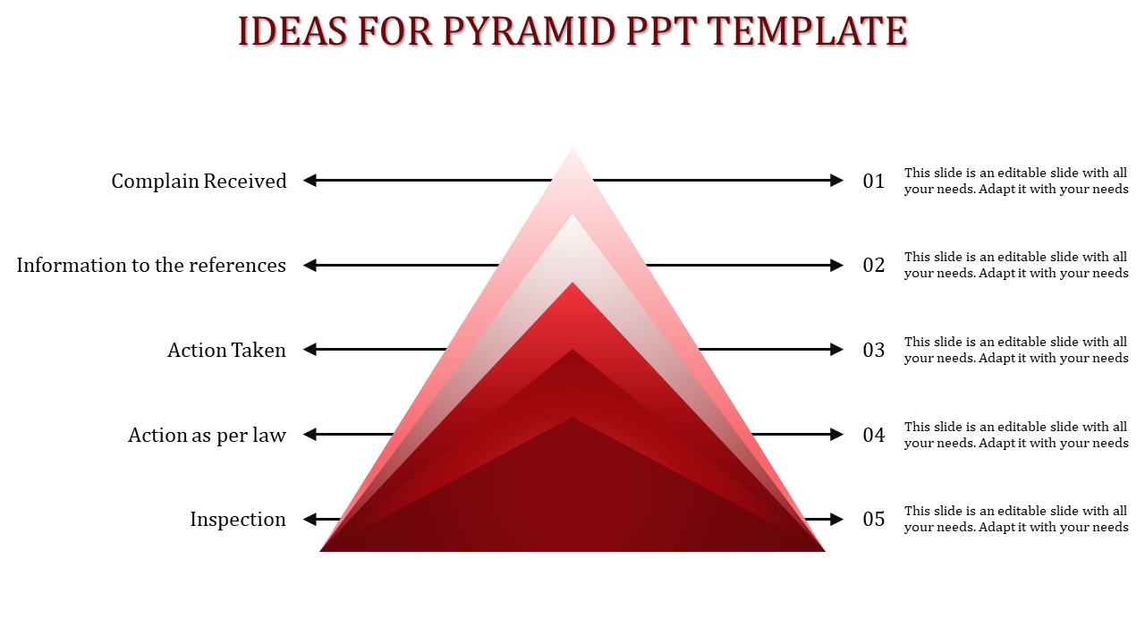 Multicolor pyramid divided into five layers with horizontal arrows linking each level to descriptions on the right.