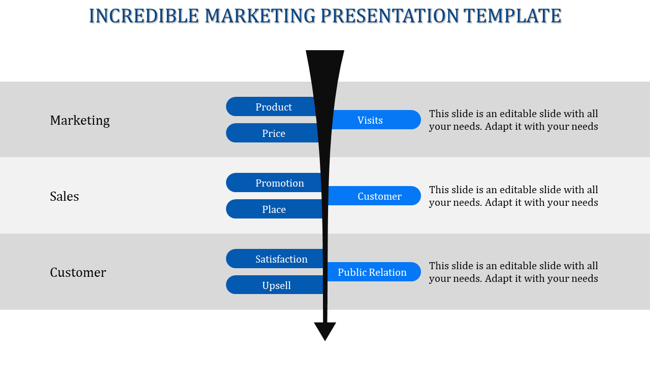Marketing slide with a funnel shaped arrow, showing blue stages from Marketing to Sales to Customer with placeholder text.
