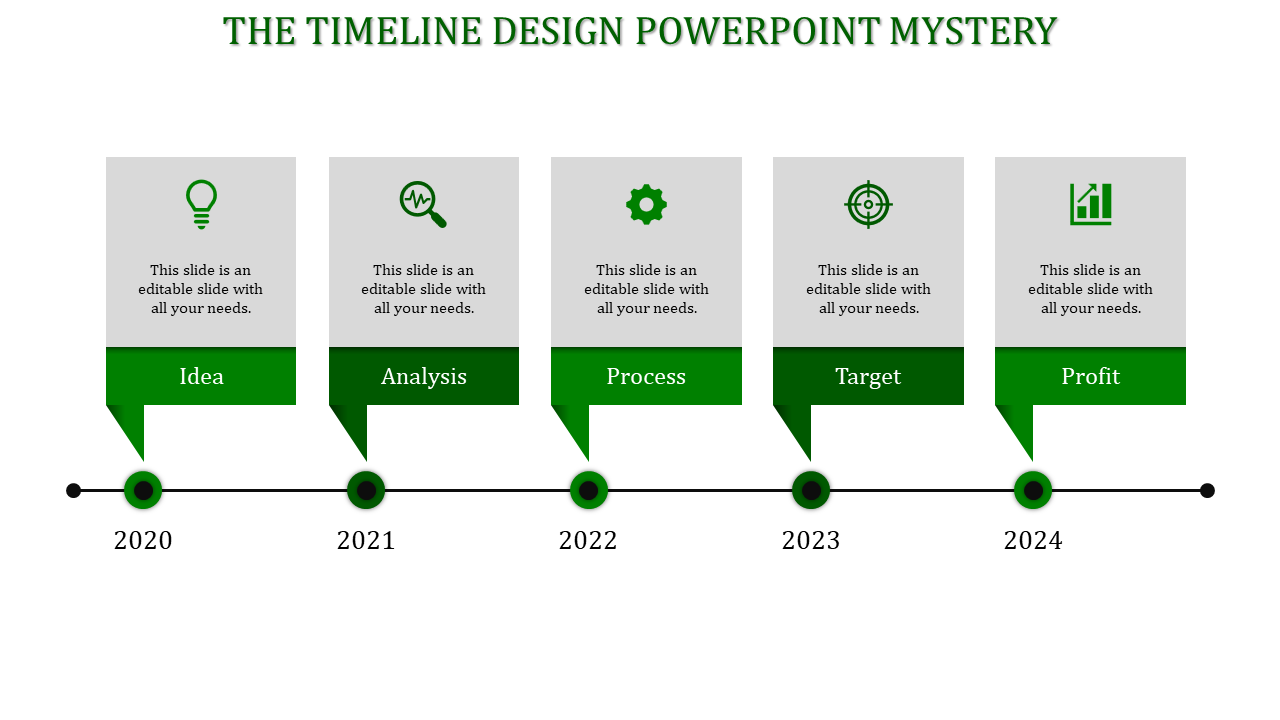 Project timeline with five green arrows and icons, marking key business phases from 2020 to 2024, from idea to money.