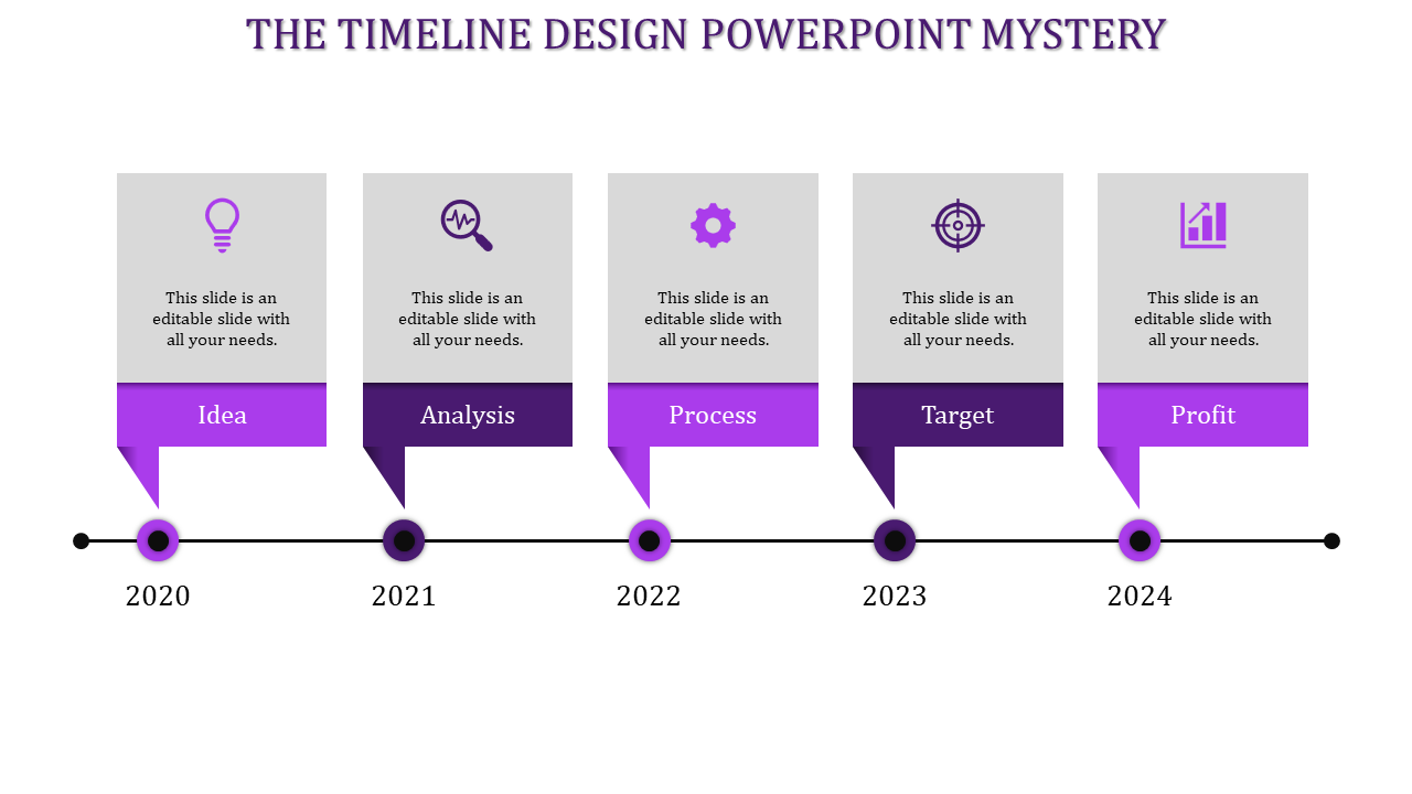 Horizontal timeline with gray milestone boxes for 2020 to 2024, labeled Idea, Analysis, Process, Target, and Profit.