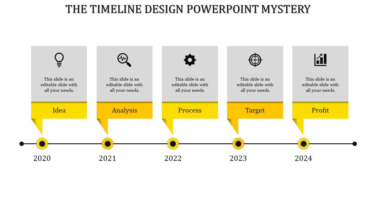 Timeline design slide for 2020 to 2024 with yellow sections labeled Idea, Analysis, Process, Target, and Profit with icons.