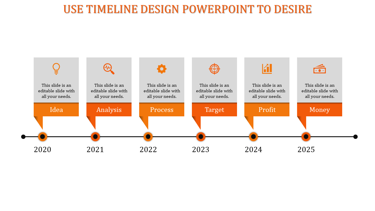 Business timeline with six labeled stages, marked with orange arrows and icons, spanning from 2020 to 2025.