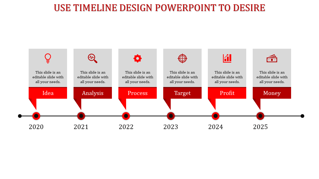 Timeline with green milestone boxes, caption areas and downward-pointing labels for stages from 2020 to 2025.