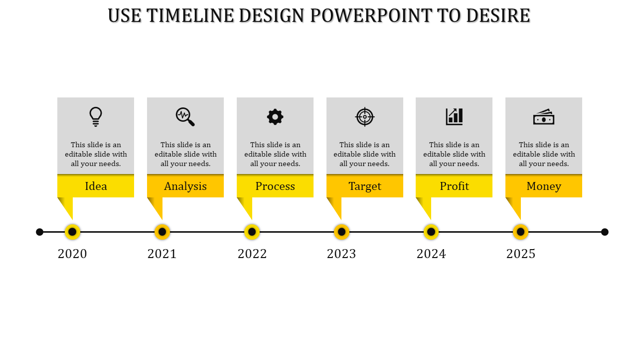 Timeline with yellow labels representing stages of a business plan from idea to money, with years from 2020 to 2025.