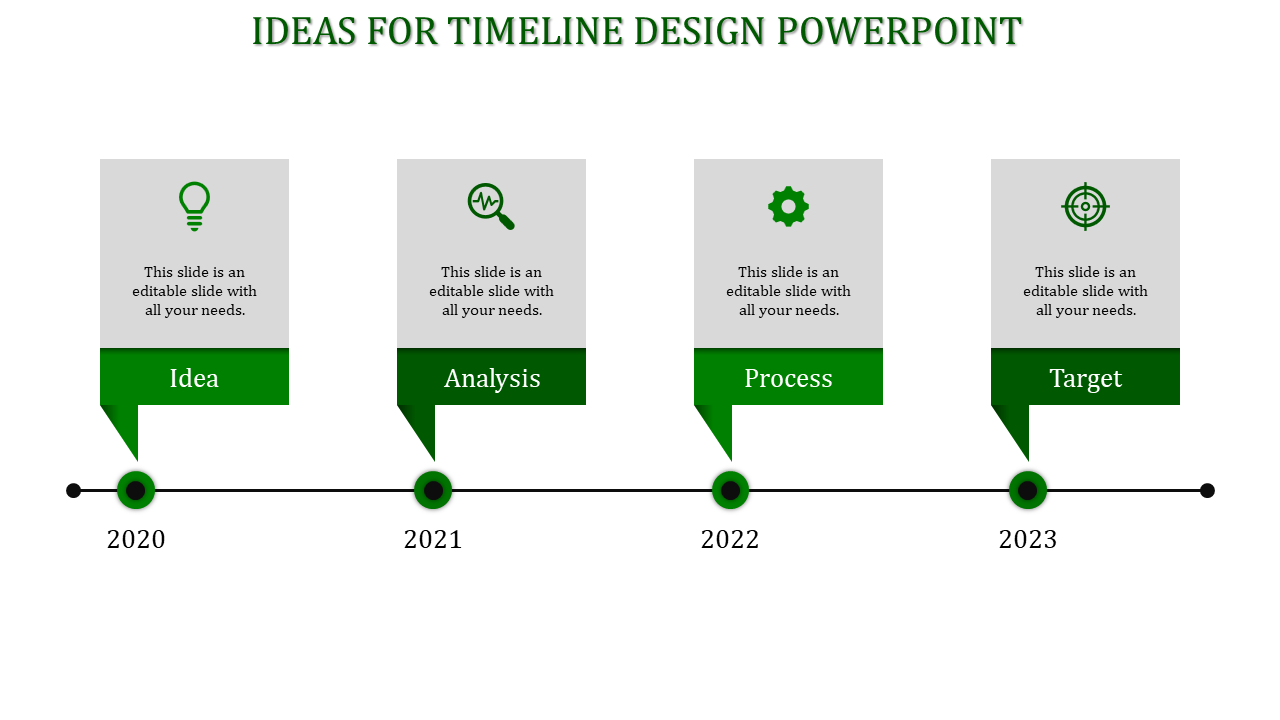 Green themed timeline design in PowerPoint with steps like Idea, Analysis, Process, and Target with icons and text area.