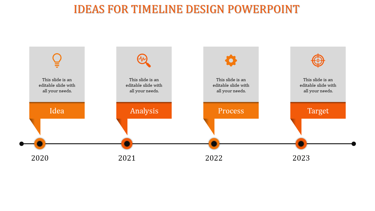 2020 to 2023 timeline with blue pointers connecting to gray boxes for Idea, Analysis, Process, and Target.