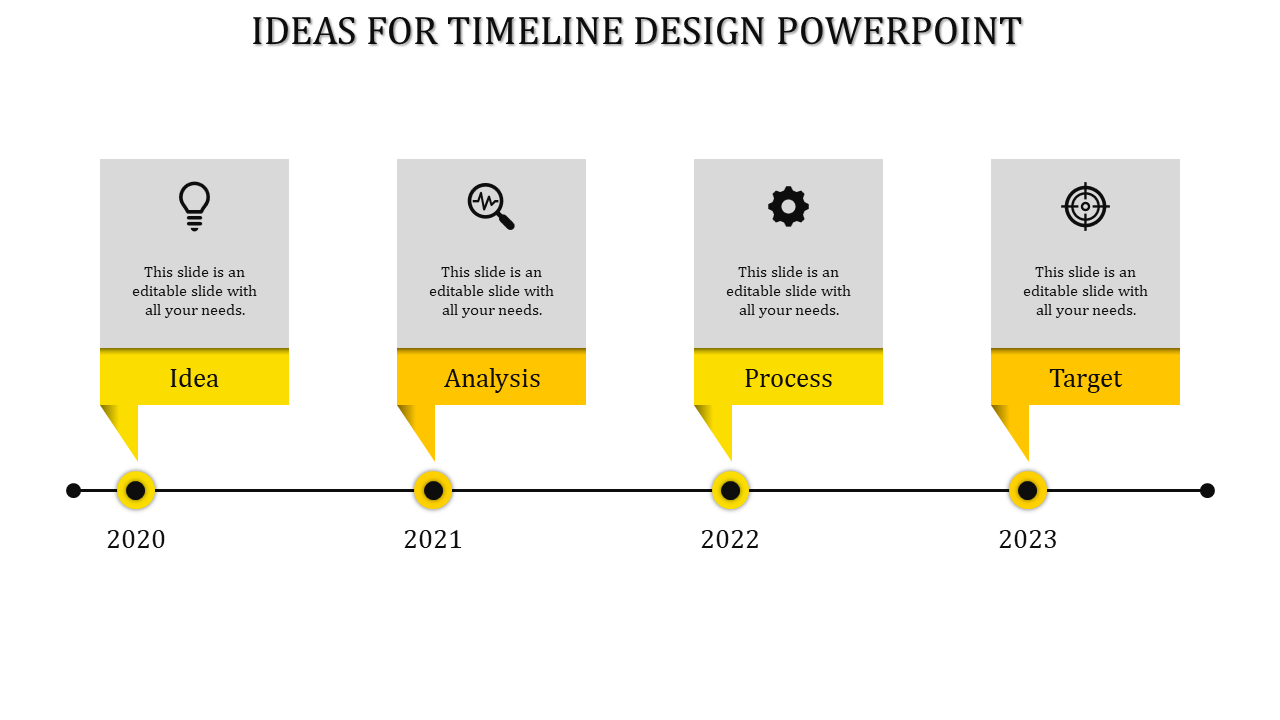2020 to 2023 timeline with orange pointers connecting to gray boxes for Idea, Analysis, Process, and Target.