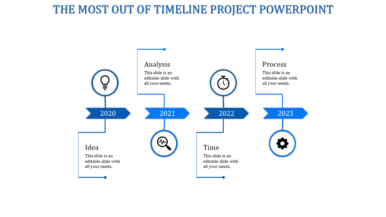 Timeline with red milestone boxes, caption areas and downward-pointing labels for stages from 2020 to 2025.