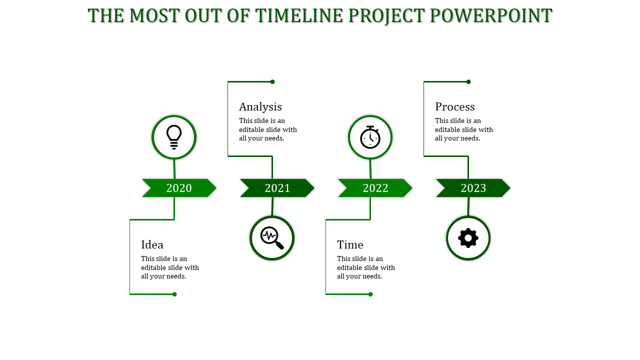 Timeline PowerPoint slide from 2020 to 2023 featuring Idea, Analysis, Time, and Process sections with green color icons.