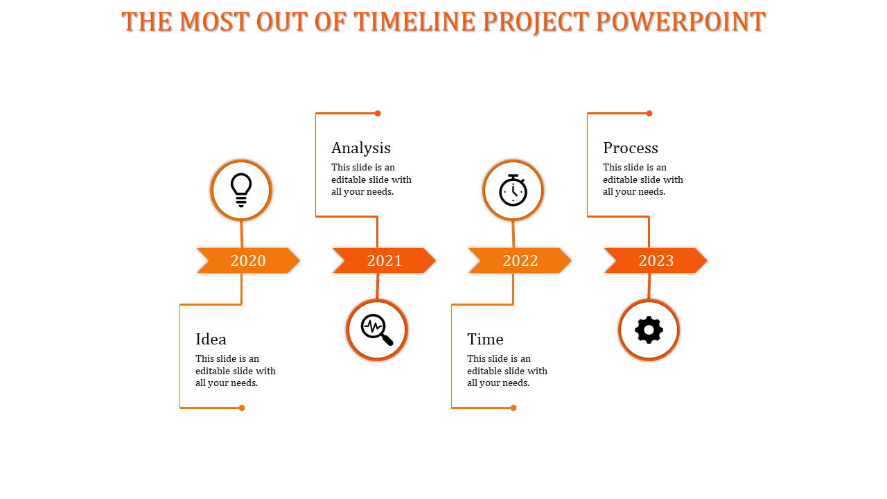 Horizontal blue timeline showing milestones for Idea, Analysis, Time, and Process from 2020 to 2023.