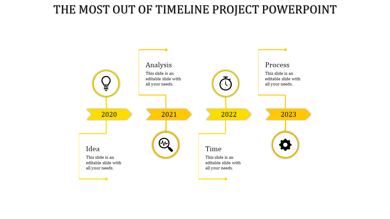 Horizontal orange timeline showing milestones for Idea, Analysis, Time, and Process from 2020 to 2023.