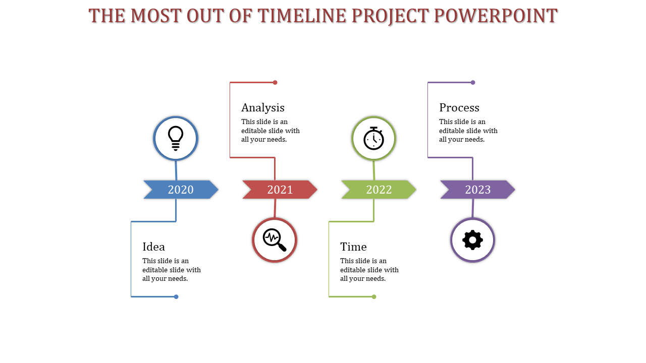 Timeline PowerPoint slide from 2020 to 2023 featuring Idea, Analysis, Time, and Process sections with color coded icons.