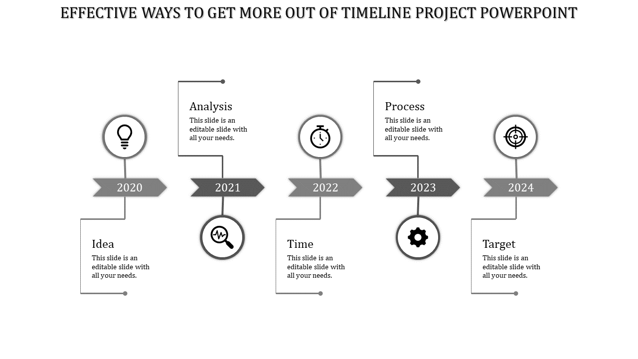 Horizontal yellow timeline showing milestones for Idea, Analysis, Time, and Process from 2020 to 2023.