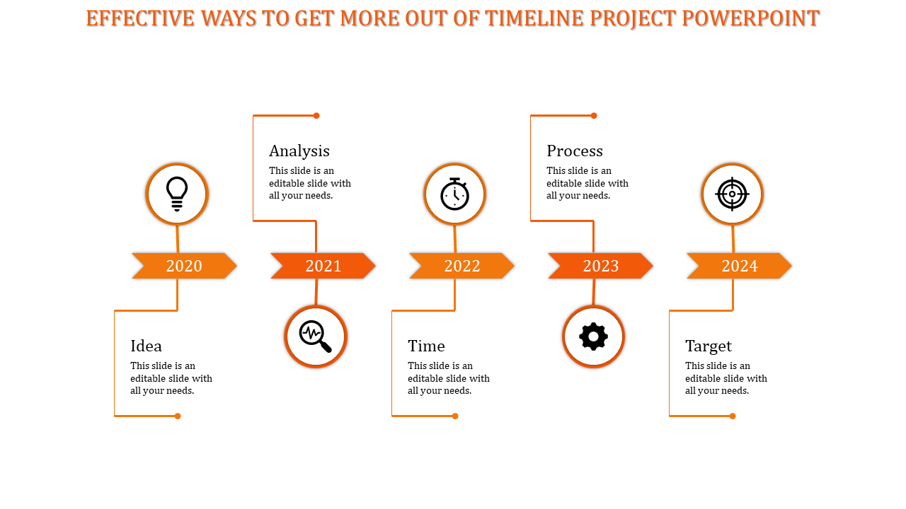 Timeline design PowerPoint slide from 2020 to 2024 featuring Idea, Analysis, Time, Process, and Target with orange icons.