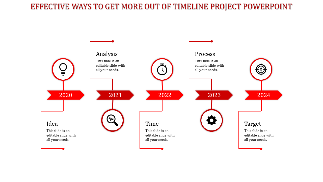 Sequential timeline with five red arrows, each pointing to a different business stage, spanning from 2020 to 2024.