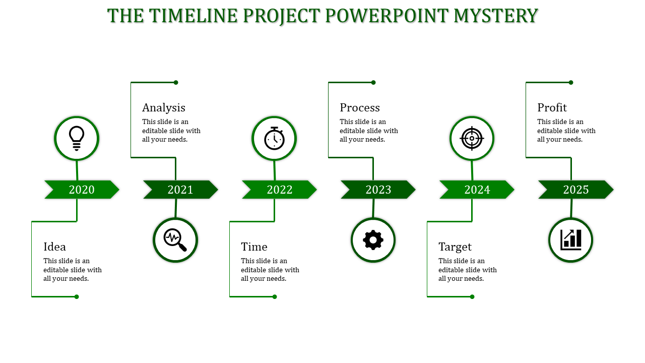 Timeline flow with green arrows, each containing an icon and a label, representing a business process from 2020 to 2025.