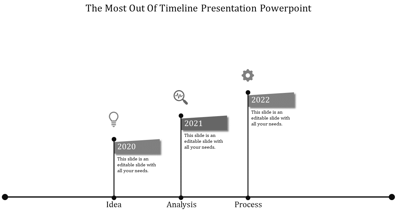 Timeline with gray icons and labels, paired with black lines, and milestone markers from 2020 to 2022 on a white background.