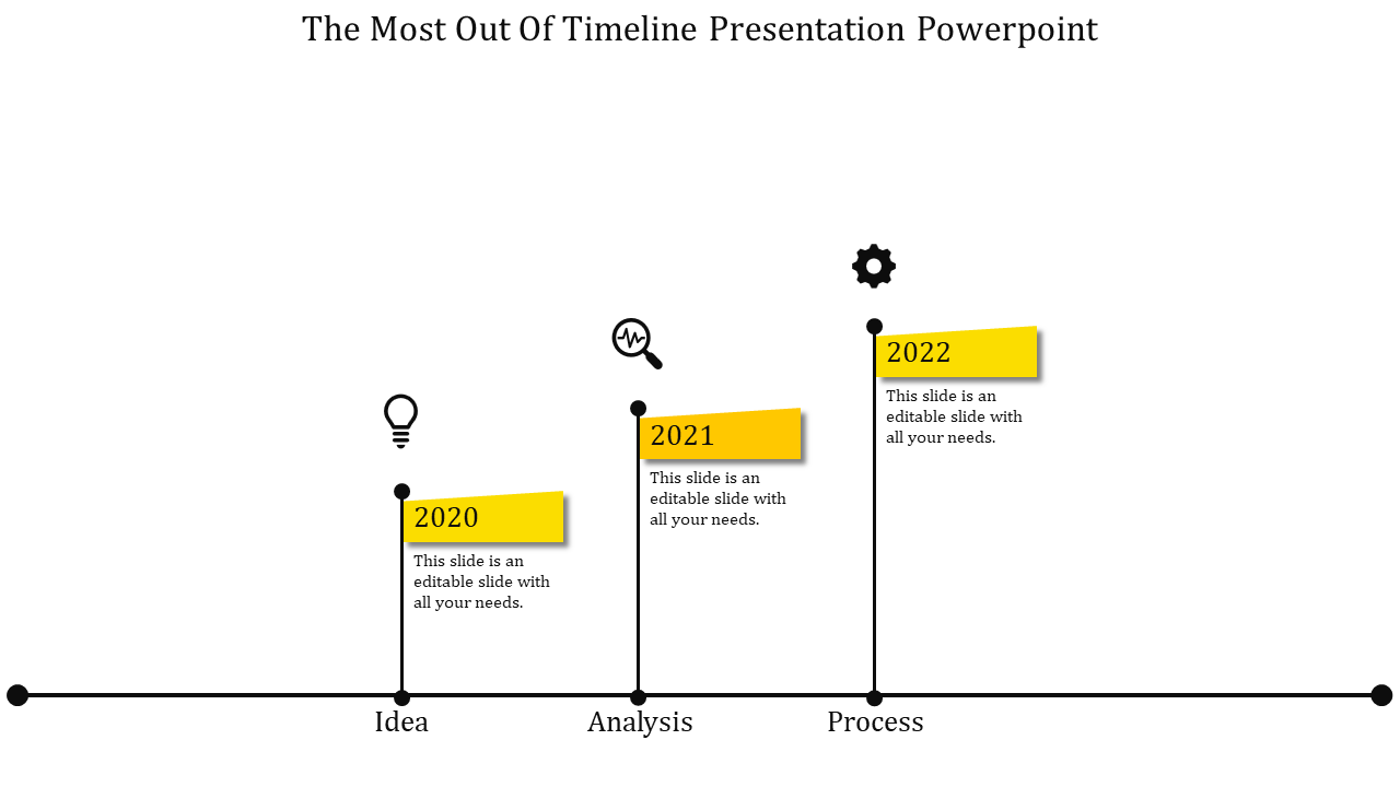 Orange vertical timeline with staggered flags for years 2020, 2021, and 2022 connected to idea, analysis, and process stages.