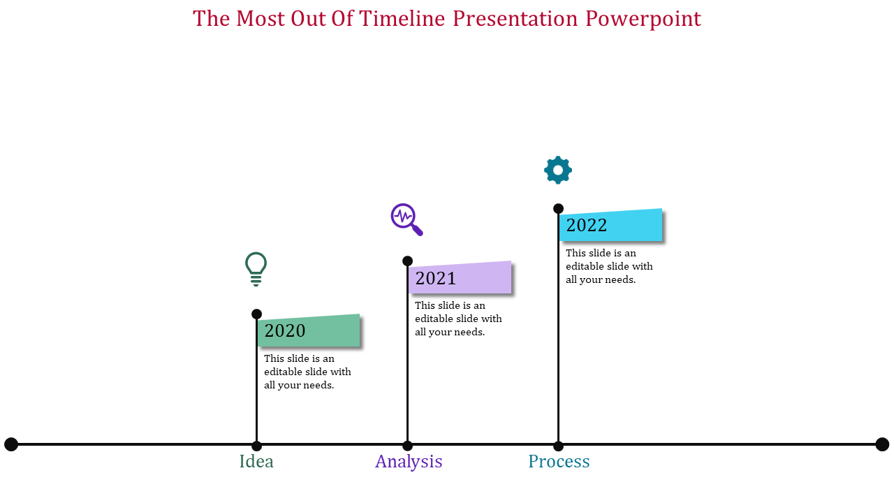 Timeline PPT slide showing key phases Idea, Analysis, and Process, with years 2020 to 2022 marked and colored icons.