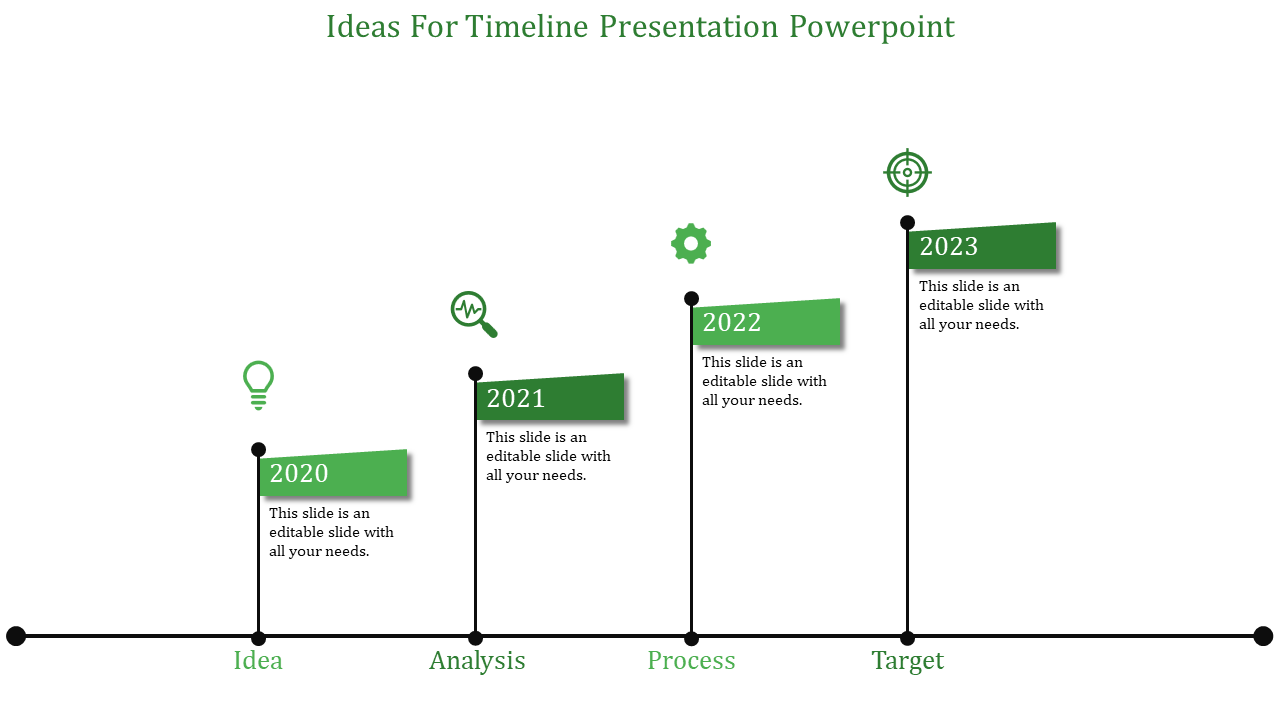 Linear timeline with increasing milestones, black dots as connectors, and four green date labels marking yearly progress.