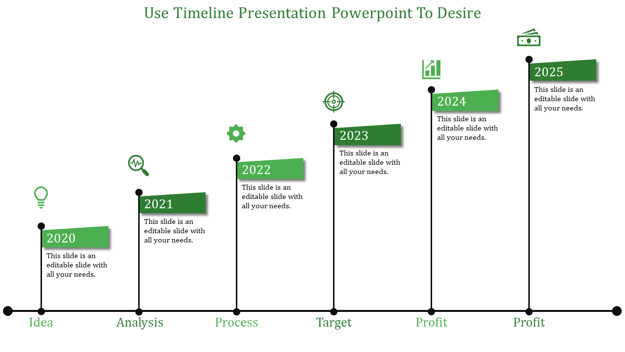 A green themed timeline slide with milestones from 2020 to 2025, featuring stages with relevant icons and placeholder text.