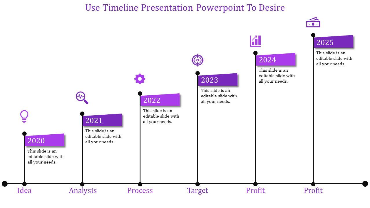 Progressive blue timeline with labeled stages from 2020 to 2025, featuring icons for Idea, Analysis, Target, and Profit.