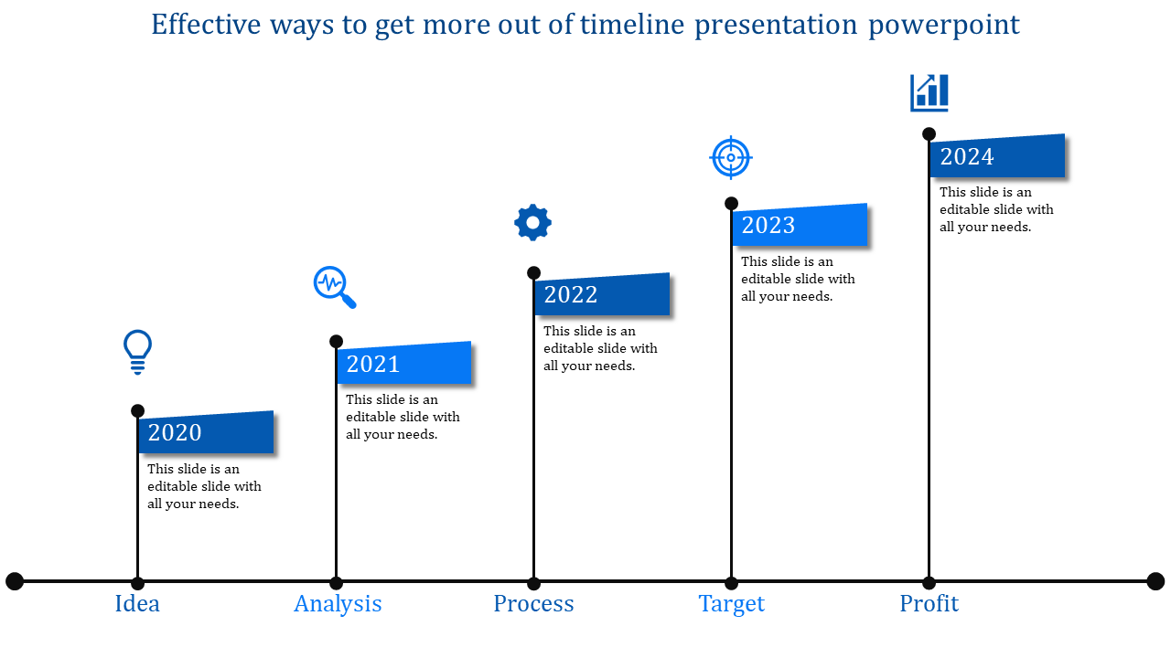 Progressive purple timeline with labeled stages from 2020 to 2025, featuring icons for Idea, Analysis, Target, and Profit.