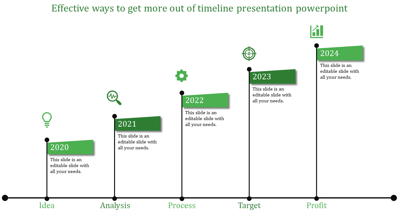 A green themed timeline PPT slide showing steps from 2020 to 2024, including stages with relevant icons and placeholder text.