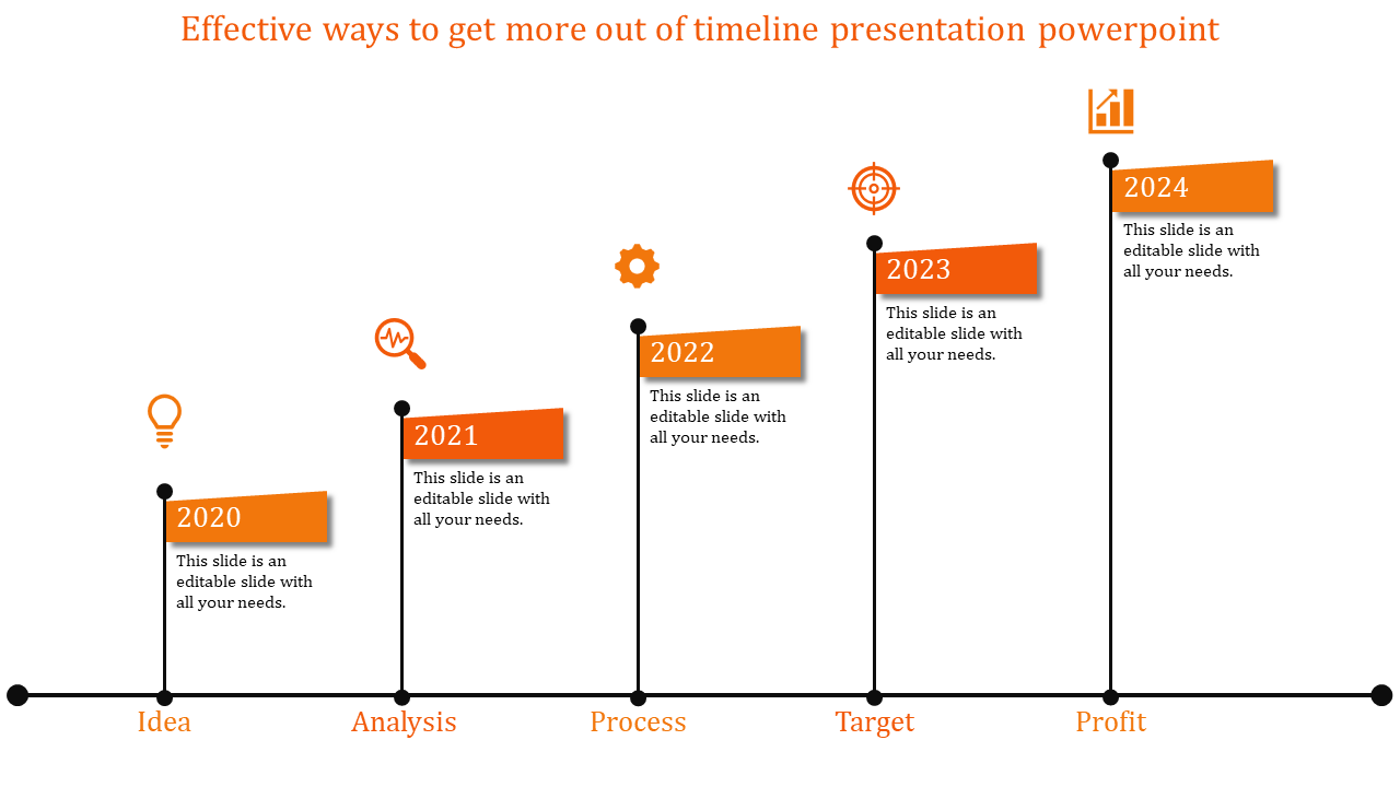 Blue timeline infographic with milestones from 2020 to 2024, labeled Idea, Analysis, Process, Target, and Profit.
